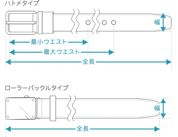 メンズ ベルト サイズ ガイド