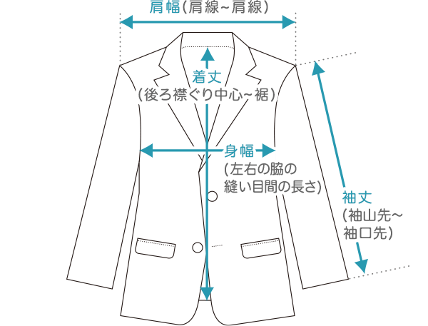 レディース 服 サイズ ガイド